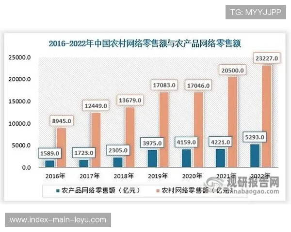 体验式消费占比持续提升 服务溢价能力增强